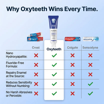 Oxyteeth Enamel Strengthening Toothpaste