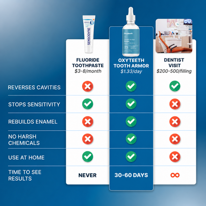 Gotas Protectoras Dentales Oxyteeth™
