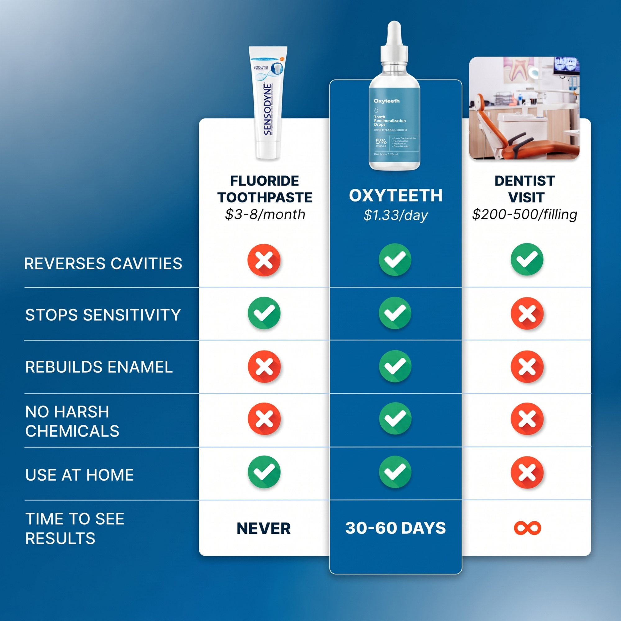 Oxyteeth Tooth Remineralization Drops